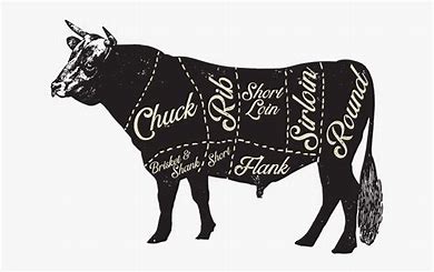 What Are the Different Cuts of Beef?
